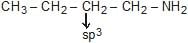Acidity & Basicity of Organic Compounds | Chemistry for JEE Main & Advanced